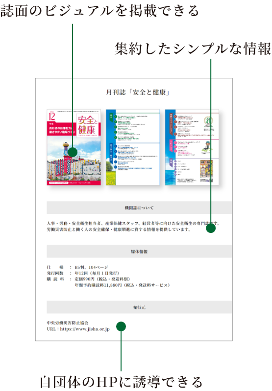 誌面のビジュアルを掲載できる 自団体のHPに誘導できる 集約したシンプルな情報